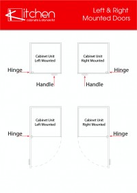 Diagram showing the difference between a left and right mounted